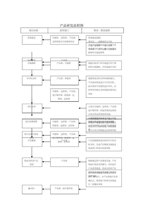 健康产品研发流程图 从创意到上市的完整路径