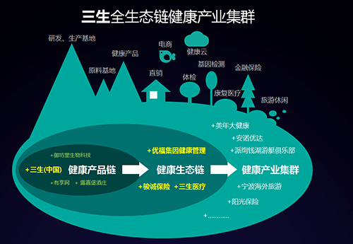小米生态链战地笔记(3) 互联网生态的「丛林法则」与健康产品研发的内生逻辑